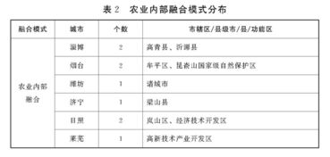 產(chǎn)業(yè)化經(jīng)營(yíng) 山東如何通過(guò)新六產(chǎn)推動(dòng)農(nóng)業(yè)高質(zhì)量發(fā)展