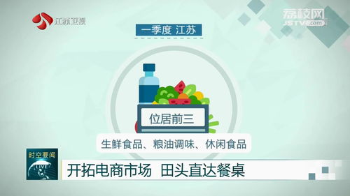 一季度江蘇農產品網絡銷售額同比增長13.4% 初級農產品銷售新機遇